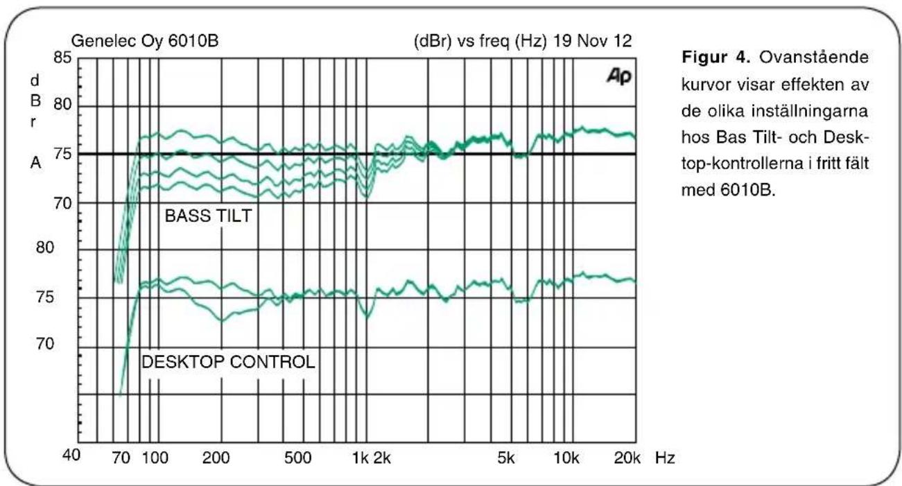 GENELEC 6010B - Garanti - 1