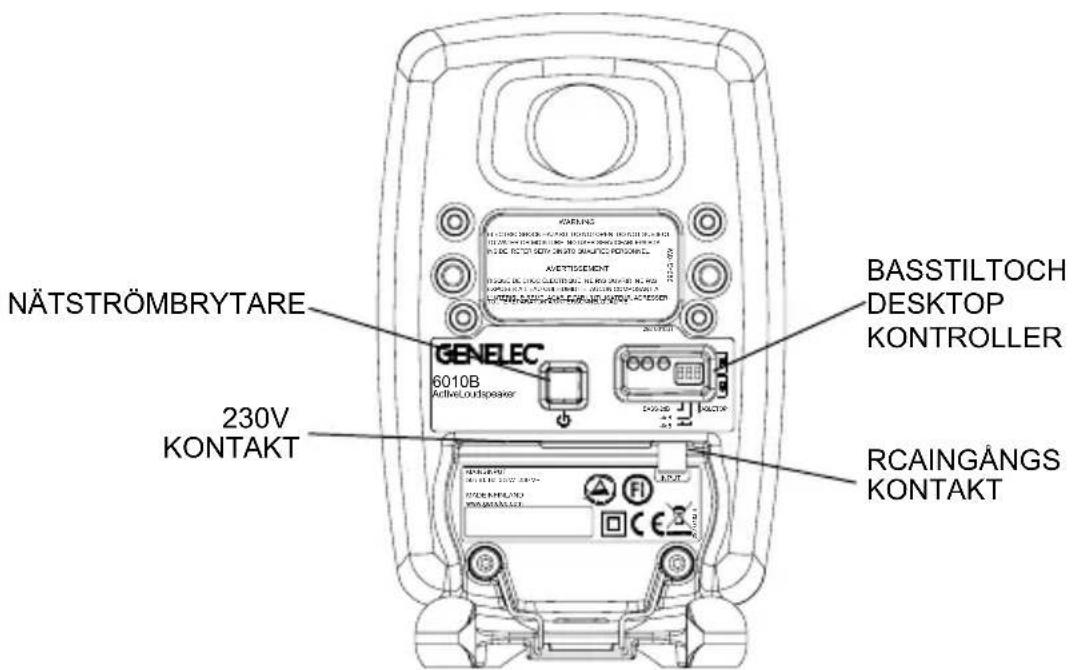 GENELEC 6010B - Ansluttingar - 3
