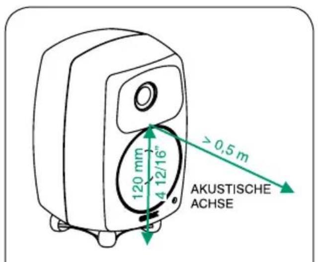 GENELEC 6010B - Mindestabstände - 1