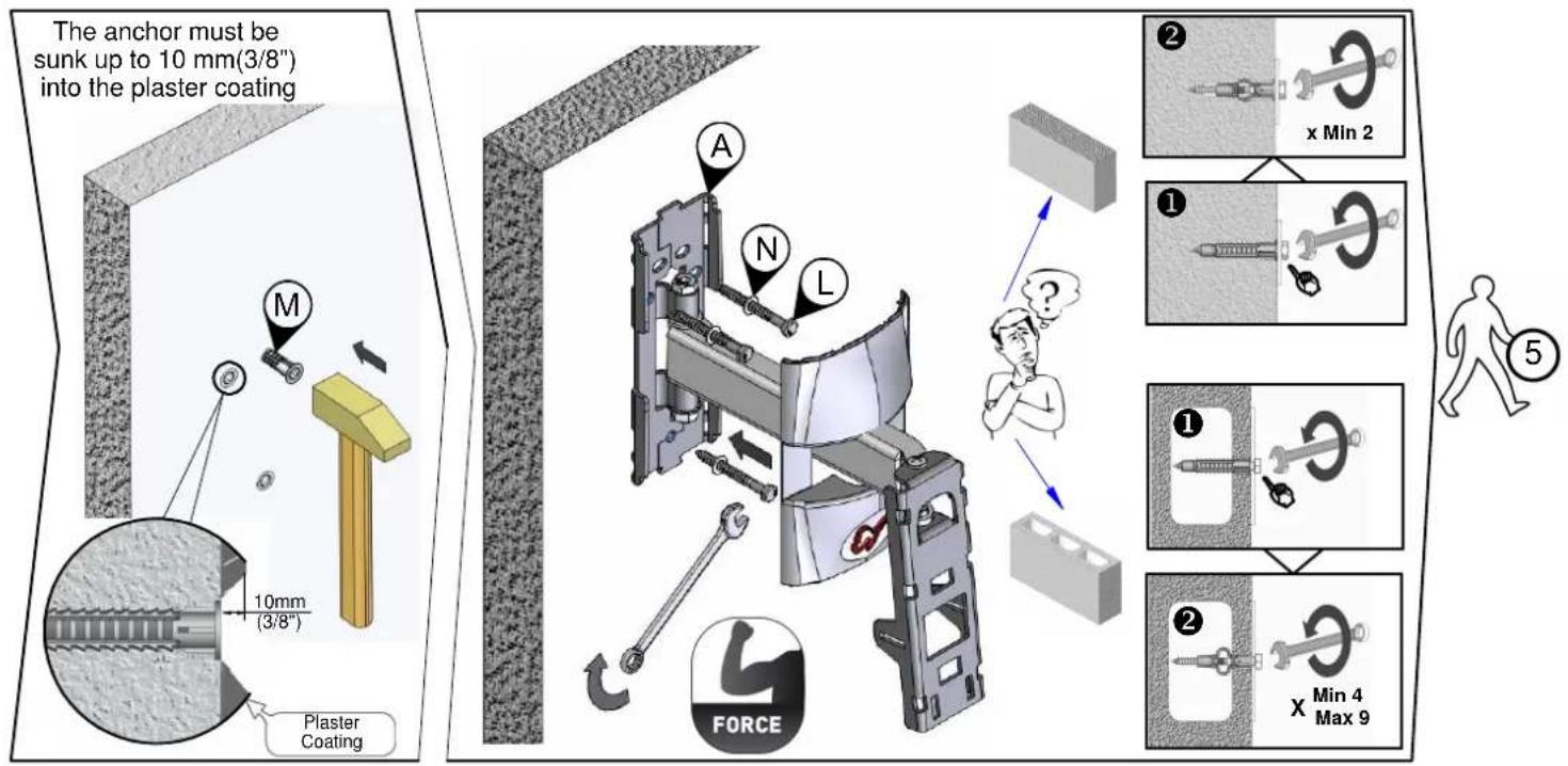 The anchor must be sunk up to 10 mm(3/8") into the plaster coating M 10mm (3/8") Plaster Coating A N L FORCE ? ? ? x Min 2 1 1 2 X Min 4 Max 9 5