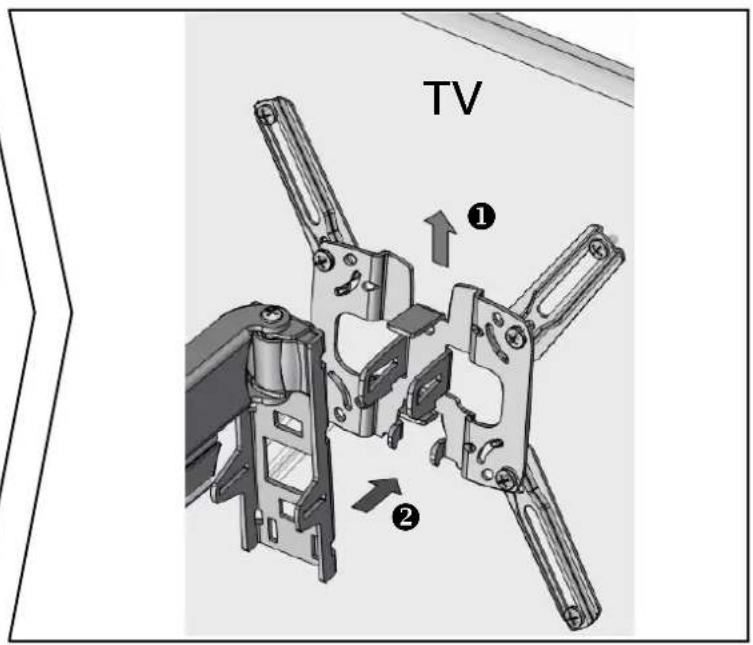 TV ① ②