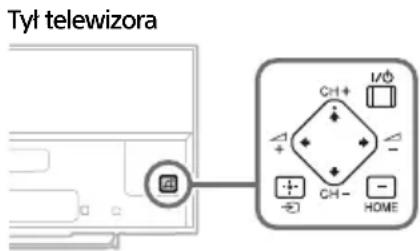 SONY KDL42W706 - Pilot nie działa. - 1