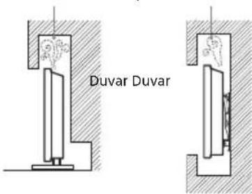 SONY KDL42W706 - Stand ile monte edildiginde - 2