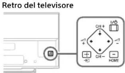 SONY KDL42W706 - Probleme soluzioni - 1