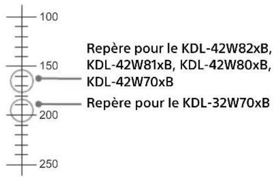 SONY KDL42W706 - Remarque - 2