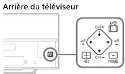SONY KDL42W706 - Problèmes et solutions - 1