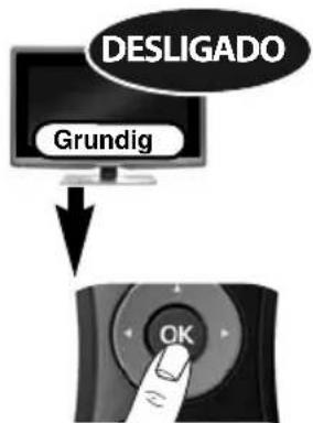 DESLIGADO Grundig OK