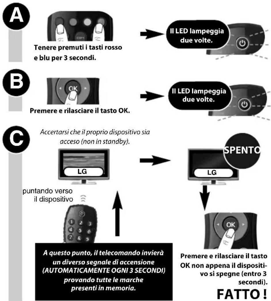 ONE FOR ALL URC 6410 - Auto search (ricerca automatica) - 1