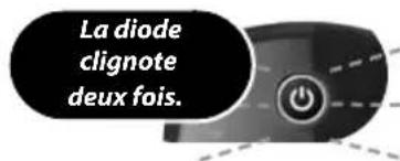La diode clignote deux fois.