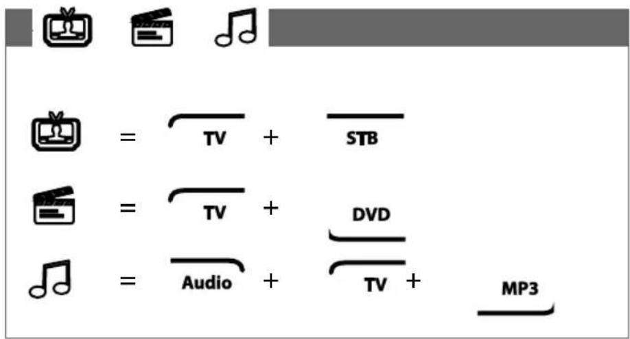 ONE FOR ALL URC 7990 - KeyMove - 1