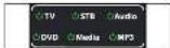 ONE FOR ALL URC 7990 - SmartControl - Using the remote control - 2