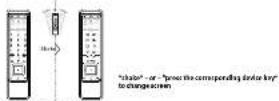 ONE FOR ALL URC 7990 - Keypad - Using the remote control - 2