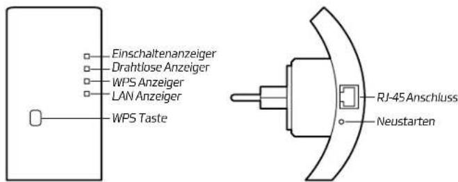 NGS Domo Repeater - EINLEITUNG - 1