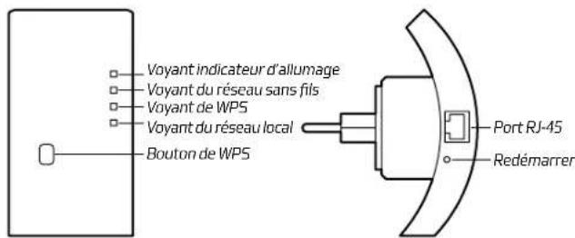 NGS Domo Repeater - CODE SOURcE OUVERT - 1