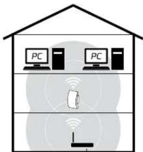 NGS Domo Repeater - Wireless Repeater Mode - 1