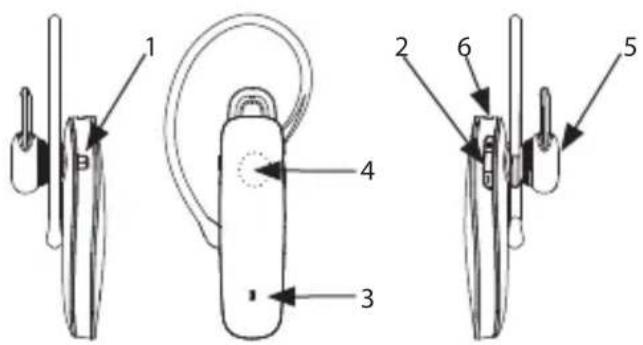 GIGASET ZX530 - Kurzübersicht - 1