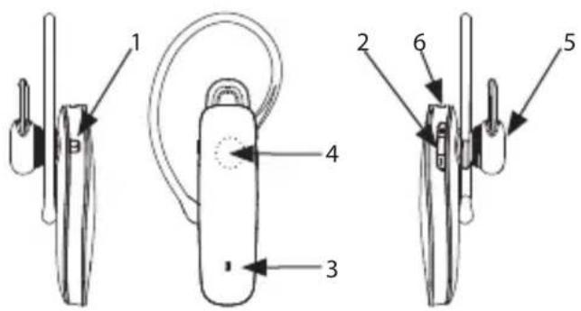 GIGASET ZX530 - Récapitulatif - 1