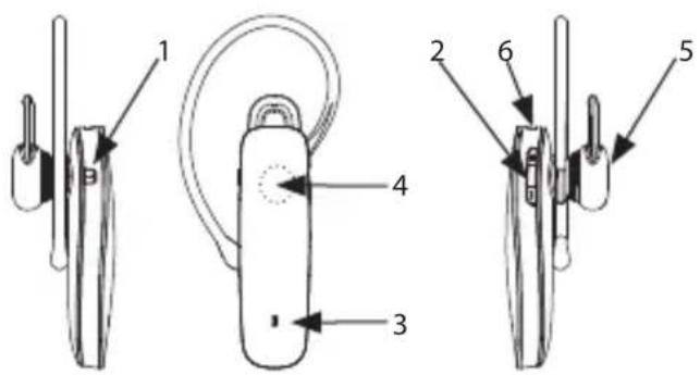 GIGASET ZX530 - Beknopt overzicht - 1