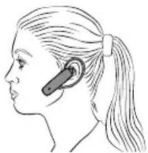 GIGASET ZX530 - Adjusting the headset - 1