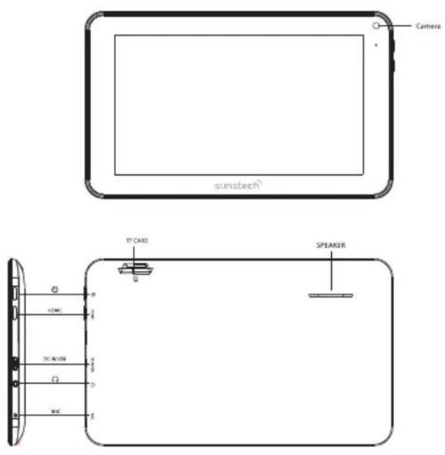 Sunstech KIDOZDUAL - Este manual contiene instrucciones de seguridad importantes e información del uso correcto. Por favor, asegúrese de leer aten – tamente este manual antes de usar el producto para evitar cualquier accidente. - 1