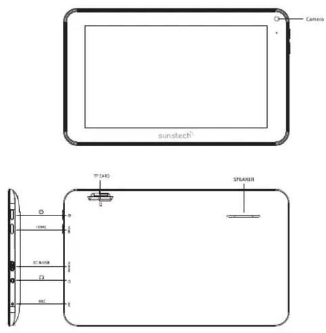 Sunstech KIDOZDUAL - Ce manuel contient des mesures de sécurité importantes ainsi que des informations pour l'utilisation correcte. Veuillez lire attentivement ce manuel avant utilisation afin d'éviter tout risque d'accidents. - 1