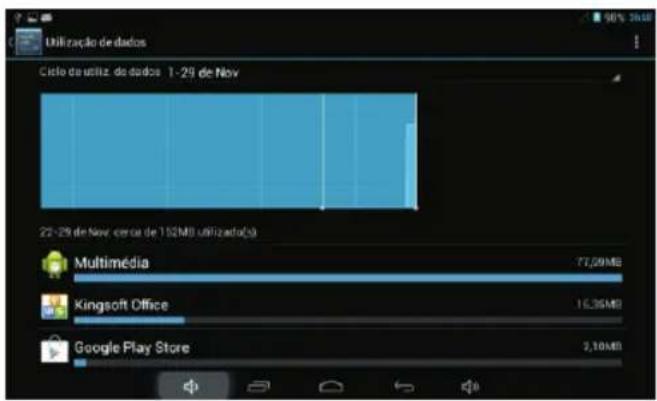 Sunstech KIDOZDUAL - utilização dados - 1