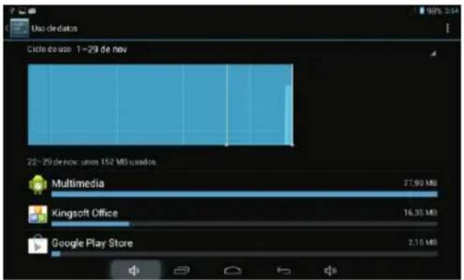 Sunstech KIDOZDUAL - Uso de datos - 1