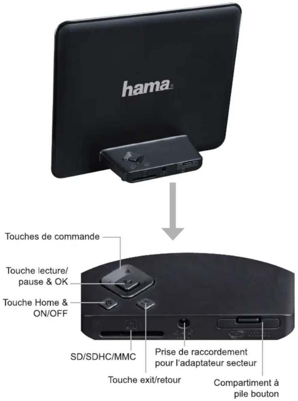 HAMA UltraSlim - Structure et fonctionnement - 1