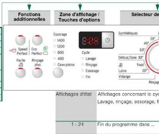 BOSCH WAQ28320FF - Programmes - 1