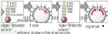BOSCH WAQ28320FF - Signal - 2