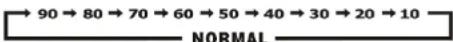 ROADSTAR HRA500IP - FUNZIONISLEEP (COL TELECOMANDO) - 1