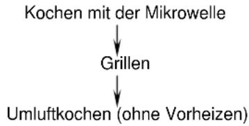 Ices IMO30LS40S - MEHRPHASIGES KOCHEN - 1