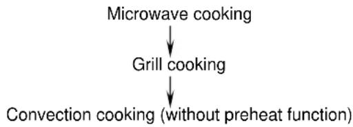 Ices IMO30LS40S - MULTI-STAGE COOKING - 1