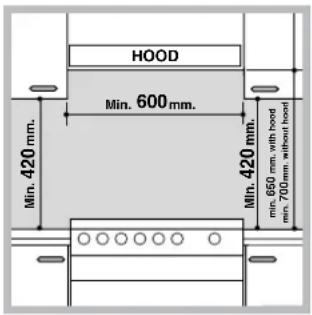 HOTPOINT H6VMH60A (A) UA - Positionnement et nivellement - 1