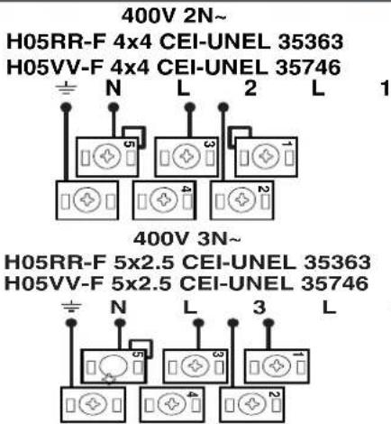 HOTPOINT H6VMH60A (A) UA - Montage du cordon d'alimentation - 4