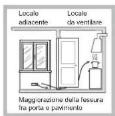 HOTPOINT-ARISTON EHP 640 T (X)HA - Posizionamento - 3