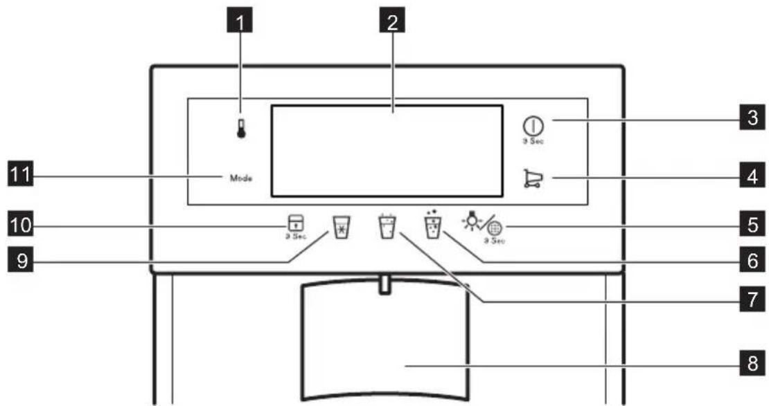 ELECTROLUX 927 872 031 - BETJENINGSPANEL - 1