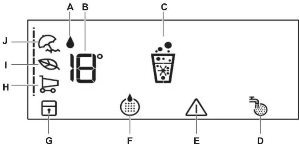 ELECTROLUX 927 872 031 - Display - 1