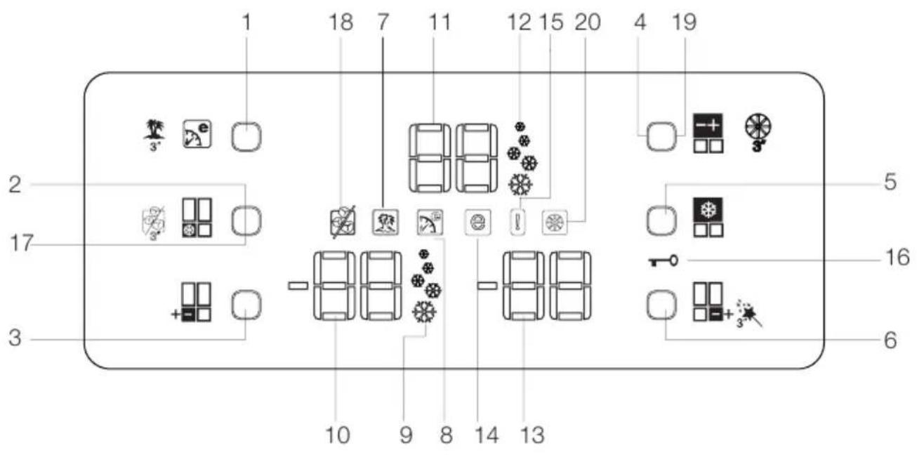 BLOMBERG KQD 1361 X A+ - Панель индикаторов - 1
