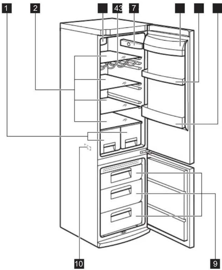 ELECTROLUX EN3455COW - PRODUKTBESKRIVELSE - 1