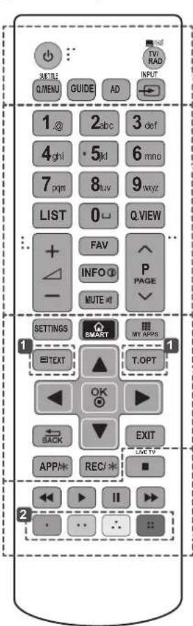 LG 42LB570V - ATTENTION - 1