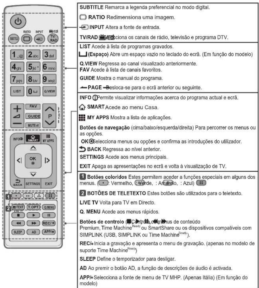 LG 42LB570V - ATENÇAO - 2