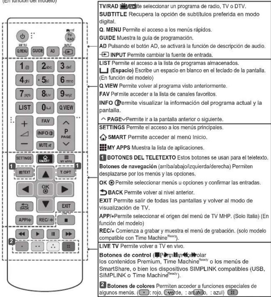 LG 42LB570V - PRECAUCION - 1