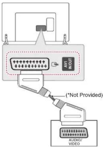 LG 42LB570V - Euro Scart connection - 1