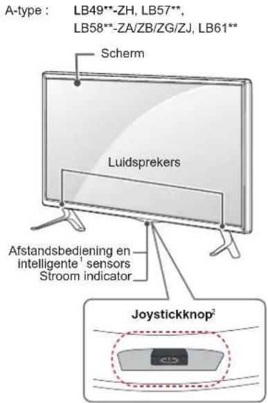 LG 42LB570V - Onderdelen en knappen - 1