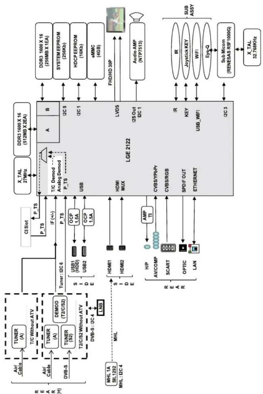 LG 42LB570V - SPECIFICHE TECNICHE - 3