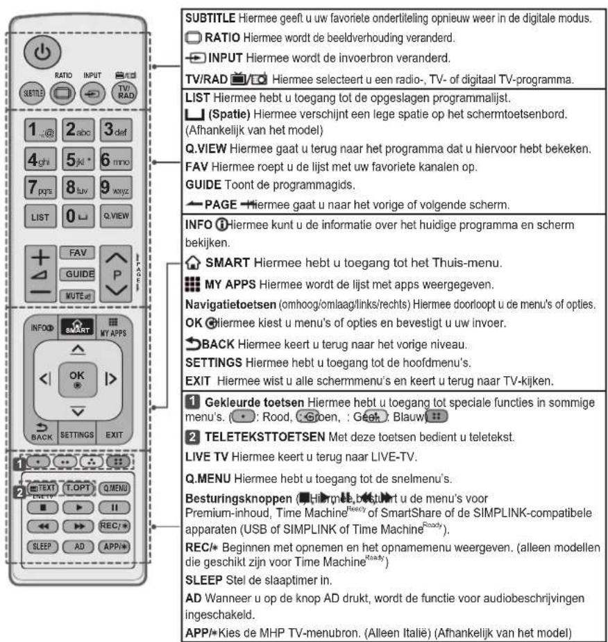 LG 42LB570V - ATTENTIE - 2