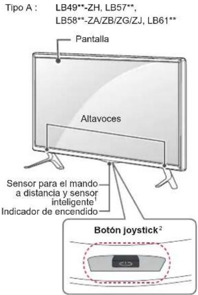 LG 42LB570V - Piezas y botones - 1