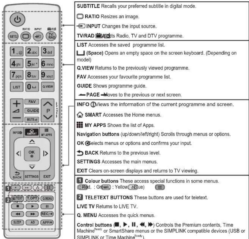 LG 42LB570V - CAUTION - 2