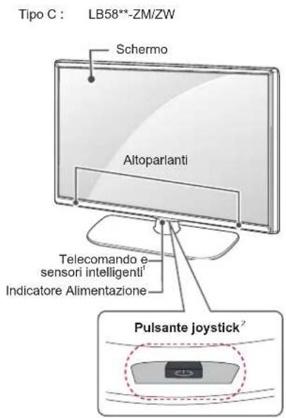 LG 42LB570V - Componenti e pulsanti - 3